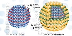 Quantum Dot as seen