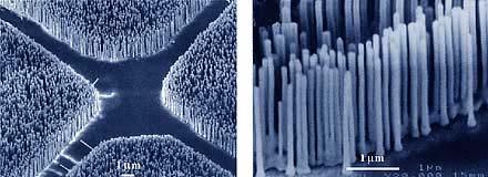 Semiconductor Systems Studnie