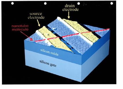 Jak To jest zrobione? Nanotubes as molecular quantum wires Nanotechnologia CO?