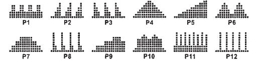 (1kcal = 4,186kjul) STAŁA WATTS: 25 ~ 280 SYMBOL SERCA: ON/OFF MANUAL: 1 ~ 24 poziom PROGRAM: P1 ~ P12 H.R.C: 55% 75% 90% TAG (CEL) IMPULS: P ~ 30 ~ 240, wartość maksymalna jest dostępna.