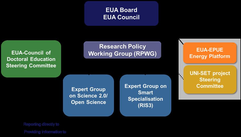 EUA na rzecz Open Science 9.2015: powołana Expert Group on Science 2.