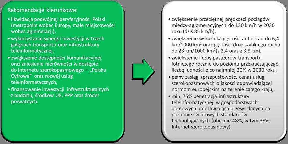 Mikropolityki rozwoju