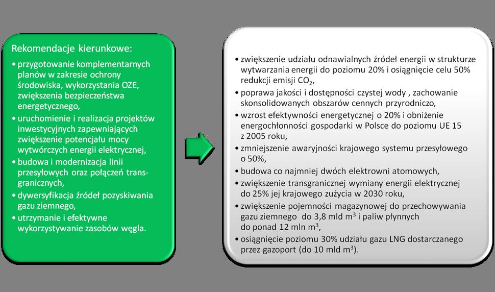 Mikropolityki rozwoju