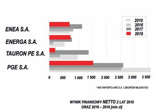 Gdyby jednak odnieść go do 7054,7 mln za 2010 rok to będzie na okrągło tylko połowa. Jeszcze jedno porównanie na wstępie.