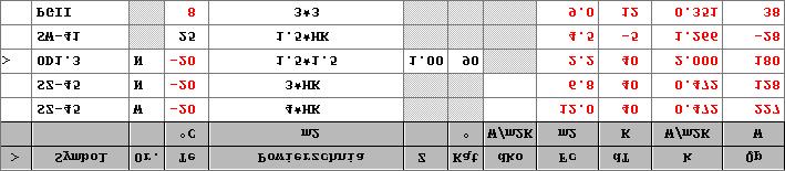 Rozdział 5.
