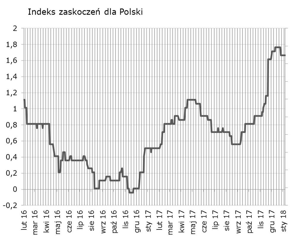 Syntetyczne podsumowanie minionego tygodnia Bez zmian (brak publikacji makro).