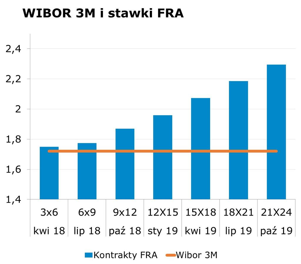 4193 10Y 2.88 2.92 9x12 1.83 1.87 CHF/PLN 3.5286 Uwaga! Dokument sporzadzony został w Departamencie Analiz i Relacji Inwestorskich mbanku S.A. w celu promocji i reklamy, zgodnie z 9 ust.