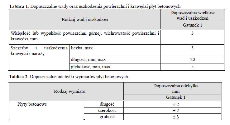 3) wygląd zewnętrzny: zwarta struktura, jednakowa tekstura powierzchni licowej, powierzchnie płyt powinny być bez rys, pęknięć i ubytków betonu, o fakturze z formy lub zatartej, krawędzie płyt