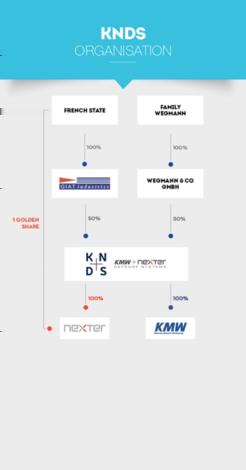 grudnia 2020 r. Trudno określić, kiedy pojazd może osiągnąć gotowość operacyjną.