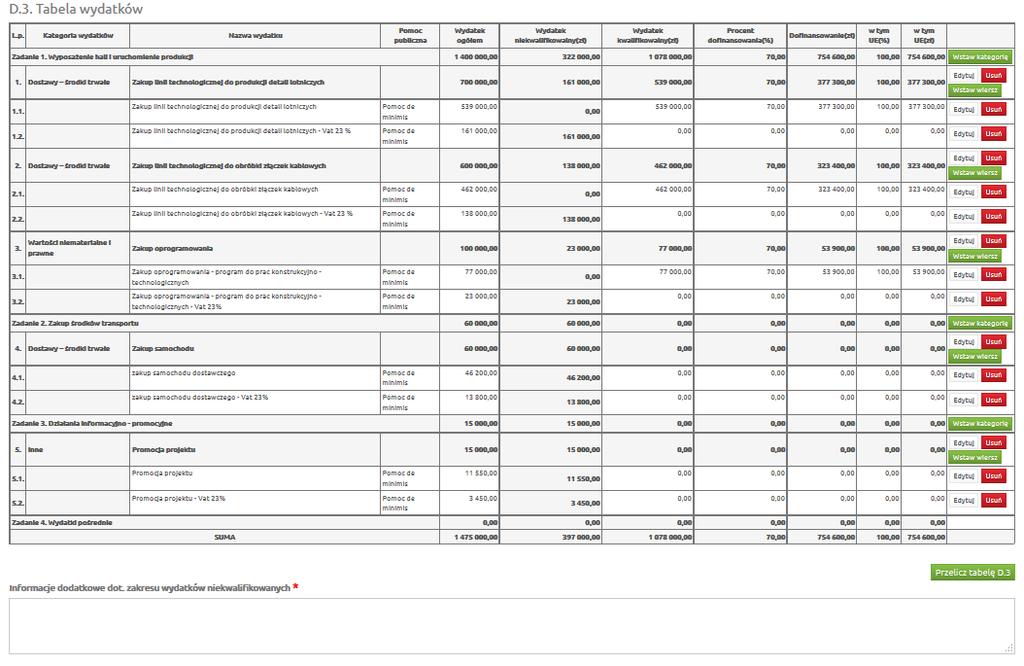 Należy pamiętać, iż za kwalifikowane uznawane są tylko wydatki niezbędne do realizacji projektu, poniesione po dniu złożenia wniosku o dofinansowanie.