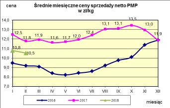 w proszku.