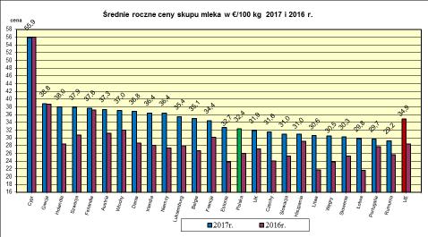 VI. PORÓWNANIE REDNICH CEN NETTO