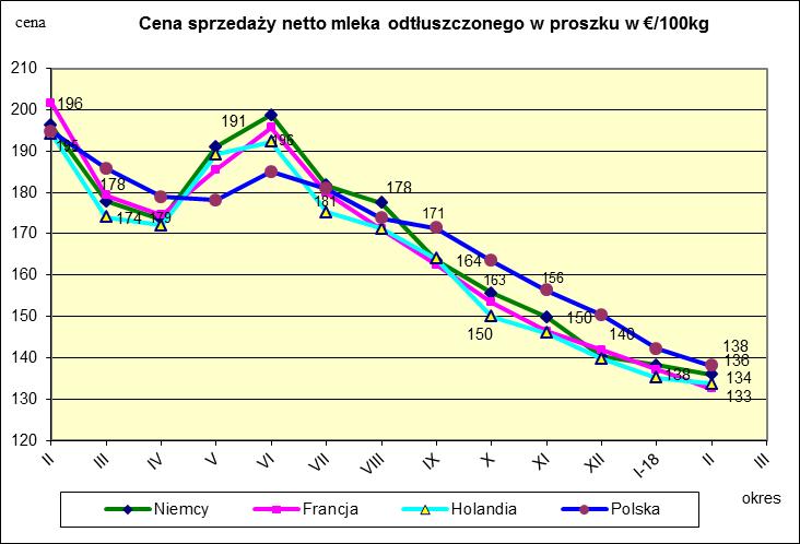Ceny sprzeda y netto