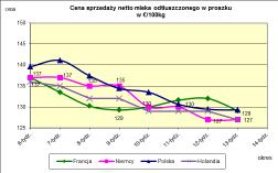 masła ekstra w blokach.