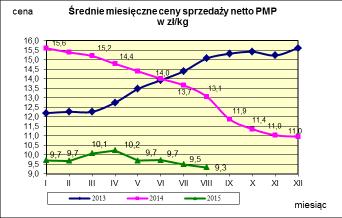 w proszku.