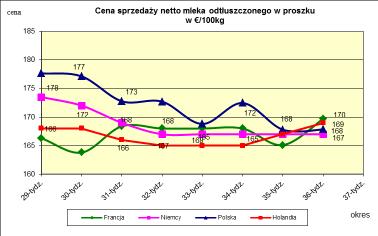 masła ekstra w blokach *