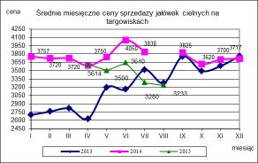 IV. CENY SPRZEDA Y BYDŁA MLECZNEżO NA TARżOWISKACH. Notowania cen sprzeda y bydła mlecznego na targowiskach w okresie 31.08-04.09.