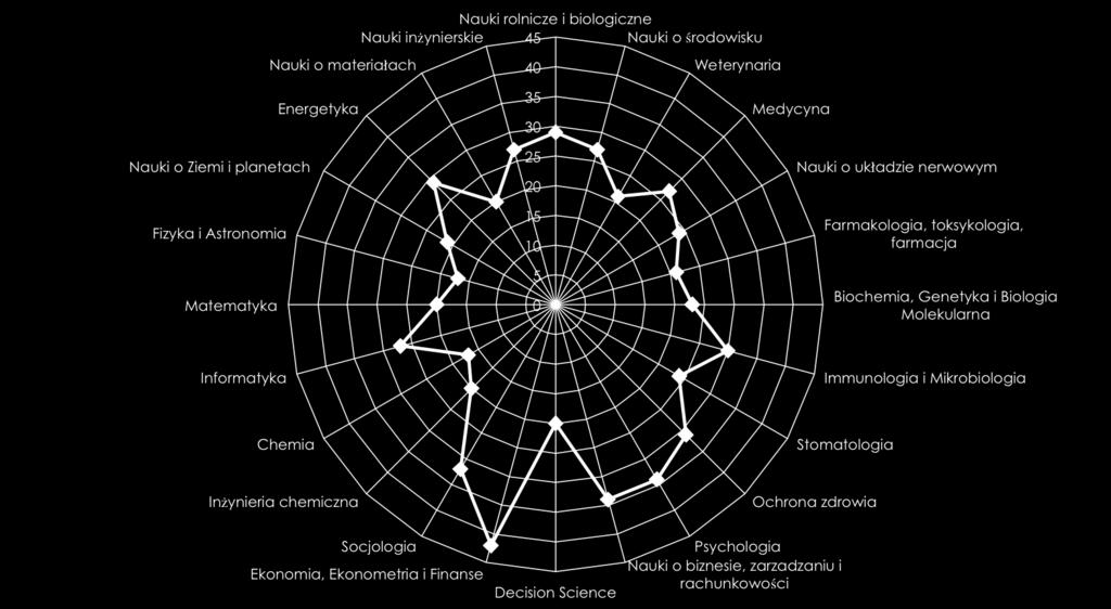 optyka, 16 Matematyka, 20 analiza matematyczna, 12 fizyka matematyczna, 15 matematyka (różne), 14 algebra i teoria liczb, 16 logika, Chemia, 16 17 nieorganiczna, 15