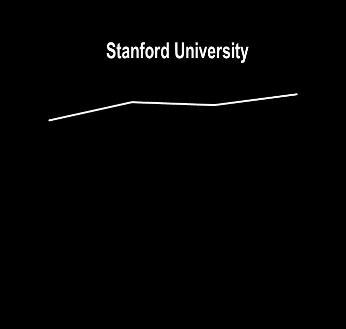 Source: Central Statistical