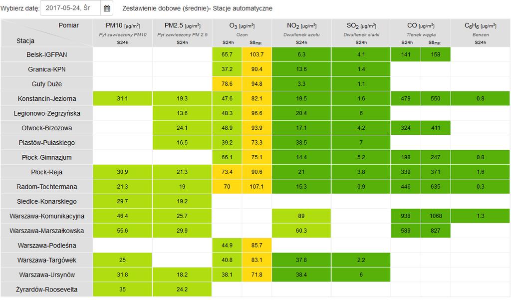 JAKOŚĆ POWIETRZA Wyniki pomiarów