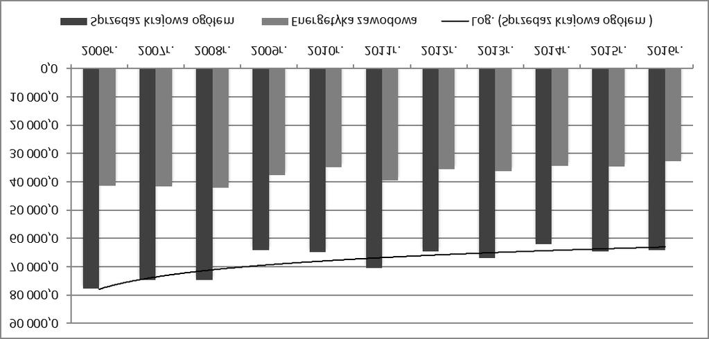 Rys. 2. Wielkość krajowej sprzedaży węgla kamiennego w latach 2006 2016 Źródło: dane własne ARP Fig. 2. The scale of coal domestic sales in the years 2006 2016 2.
