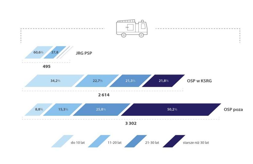 Synteza skuteczne działanie strażaków, sięgające nawet do 75% ogółu tych jednostek.