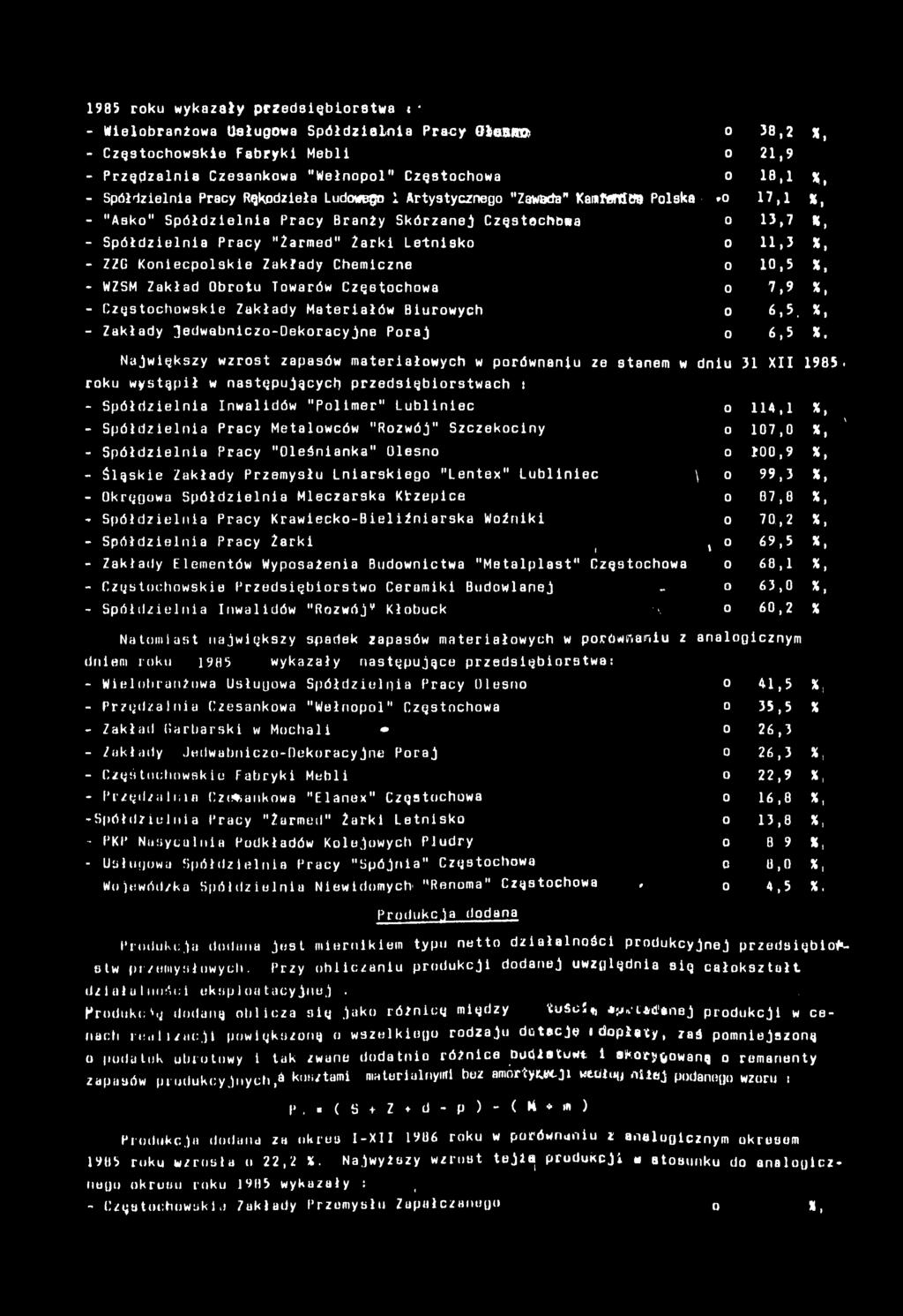 0 7, X, "Asko" Spódzena Pracy Branży Skórzanej Częsochowa 0 3,7 *, Spódzena Pracy "Żarmed" Żark Lensko 0,3 X, ZZG Konecposke Zakady Chemczne 0 0,5 X, WZSM Zakad Obrou Towarów Częsochowa 0 7,9 X,