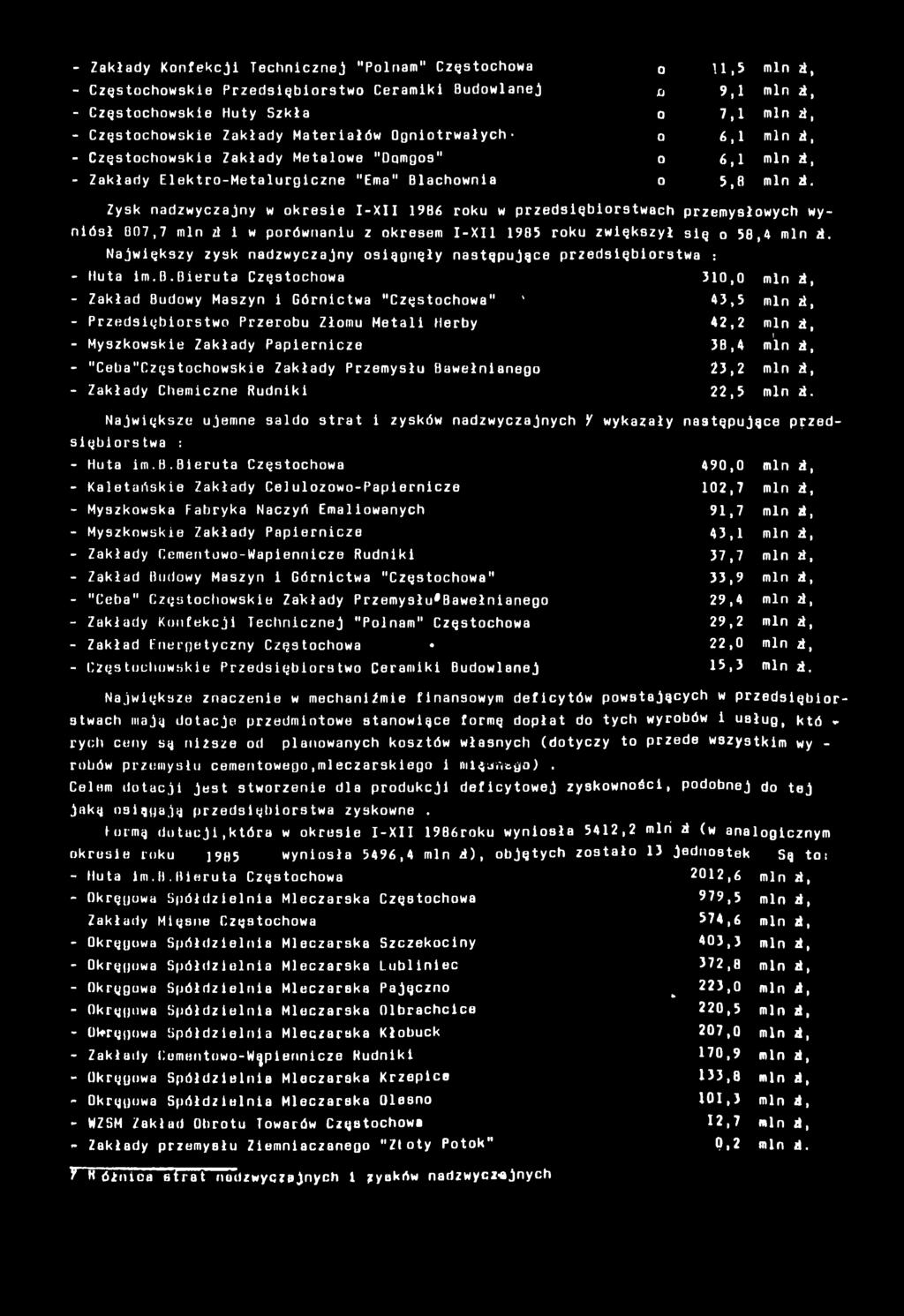 Zakady Konekcj Techncznej "Ponam" Częsochowa 0 U, 5 mn, Częsochowske Przedsęborswo Ceramk Budowanej o 9, mn A, Częsochowske Huy Szka 0 7, mn z, Częsochowske Zakady Maeraów Ognorwaych 0 6, mn z,