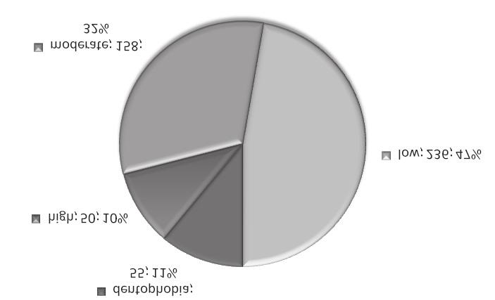 J Stoma 2016; 69, 3 Sopińska K., Bołtacz-Rzepkowska E. Table 1.