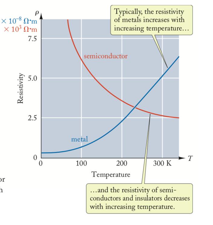 współczynnik temperaturowy rezystancji, R 0