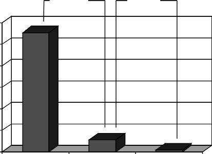 dane kobiety doznawa³y przeciêtnie 6 takich epizodów na dobê (od 1 do 19) po 4 tyg.