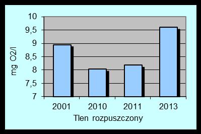 Ministra Środowiska z dnia 9.11.2011 r.