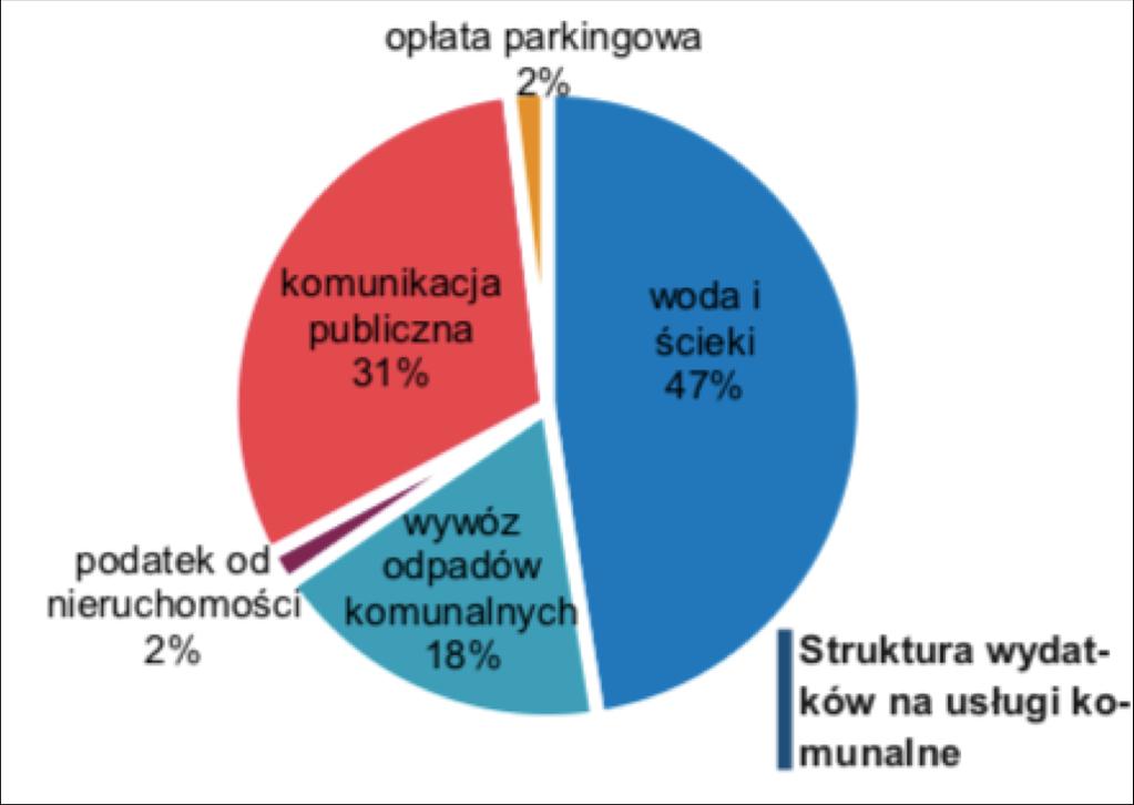 Cykl polityczny w opłatach za usługi Dlaczego opłaty bardziej niż podatki?