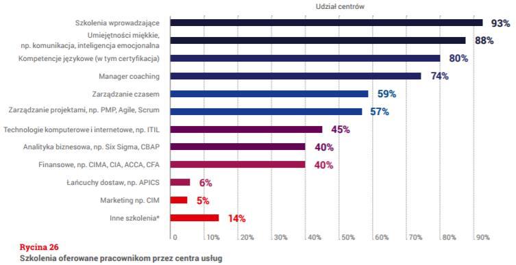 Polityka świadczeń ukierunkowanych na rozwój w sektorze SSC (głównie w modelu ciągły rozwój i wyzwania )