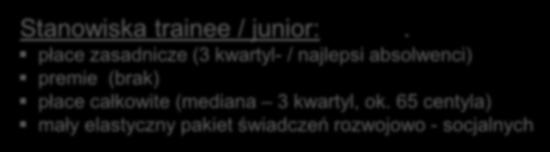 Poziom w mapie odzwierciedla rosnące wymagania i wartość pakietu płacowego Studium przypadku SSC w IT - ELASTYCZNA POLITYKA PŁAC (total cash na poziomie 65 centyla) Grade X IX VIII VII VI V IV III II