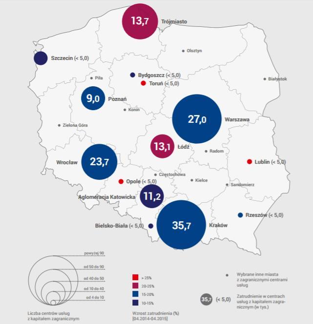 Specyfika polskiego rynku pracy w sektorze SSC - wpływ na polityki wynagradzania lokowanie inwestycji w SSC w aglomeracjach miejskich / dużych ośrodkach akademickich: lokalne rynki pracy o 10-30%