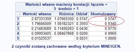 Definicja, model i kryteria