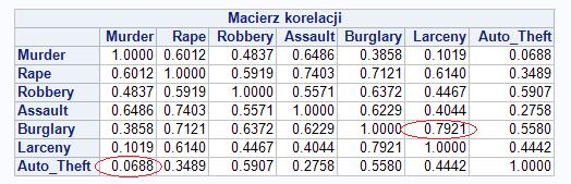 Algorytm działania Krok 2: Wybór macierzy