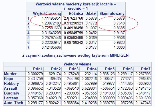 Algorytm działania Krok 3: Wyznaczenie wartości i