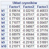 Metody estymacji Czynniki Na tej podstawie odczytujemy równania: k1 = 0.