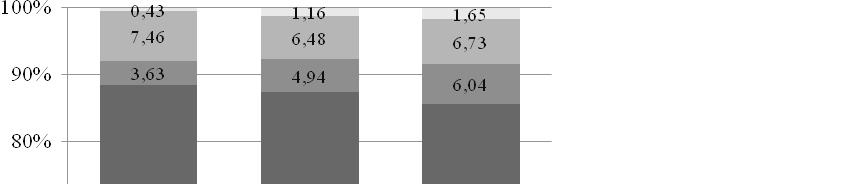 Tabela 1. Wielkość utraconych dochodów podatkowych wynikających ze stosowania ulg odliczanych od dochodu w latach 2010 2012 Przedziały dochodów (w zł) Rok Kwota odliczonych ulg (w tys.