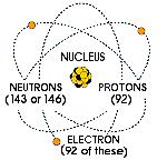 The Uranium Atom On a scale arranged according to the increasing mass of their nuclei, uranium is the heaviest of all the naturally-occurring elements (Hydrogen is the lightest). Uranium is 18.