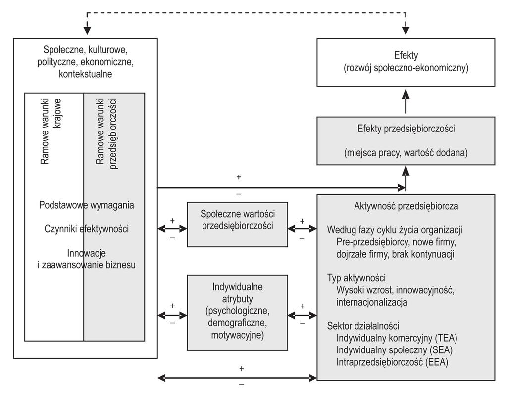 W roku 2014 wprowadzony został nowy model GEM (rys. 2).