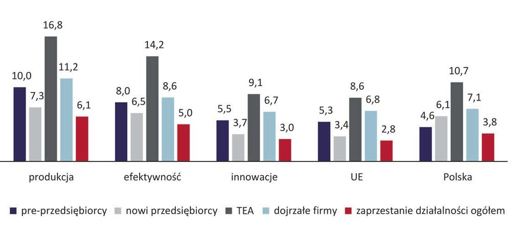działalności biznesowej.