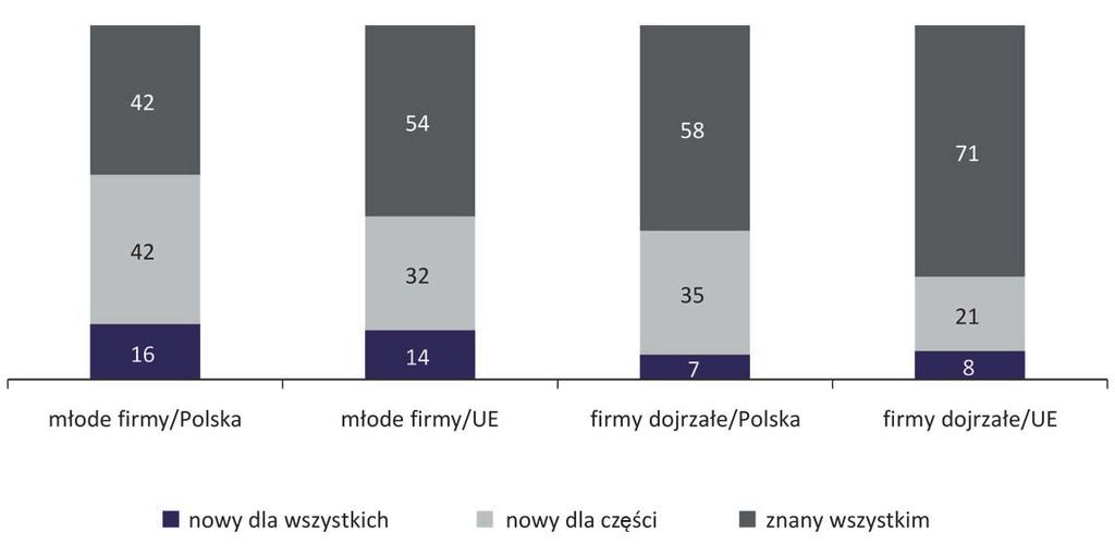 W porównaniu z danymi z 2015 r. w 2016 r.