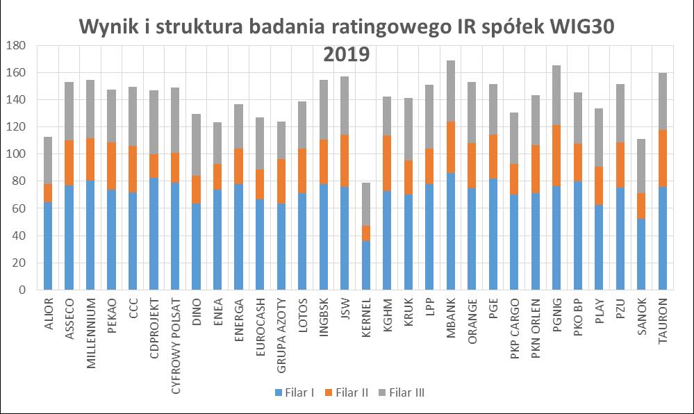 Wyniki