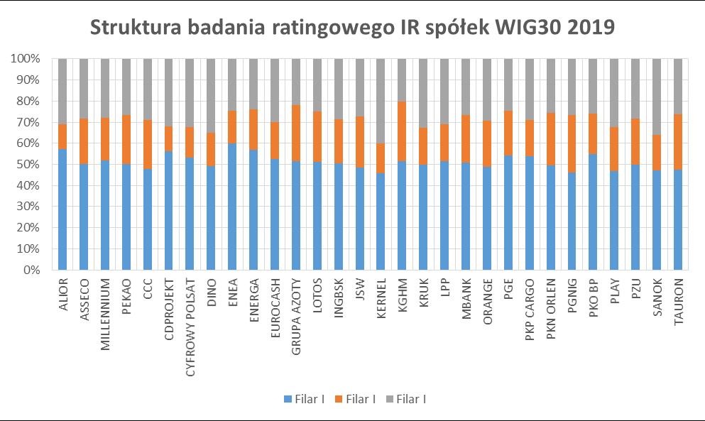 Wyniki