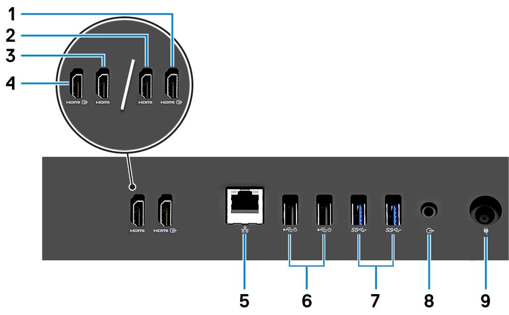 Panel tylny 1 Port wejściowy HDMI (w przypadku komputerów dostarczanych z dedykowaną kartą graficzną) Umożliwia podłączanie konsoli do gier, odtwarzaczy Blu-ray i innych urządzeń wyposażonych w