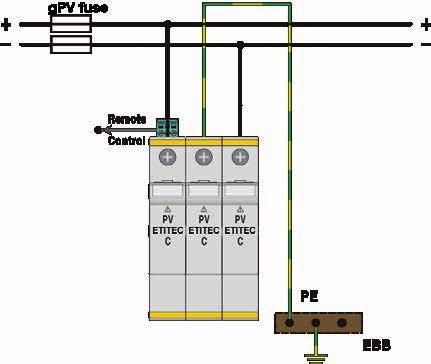 Ograniczniki przepięć ETITEC C-PV do ochrony systemów PV w