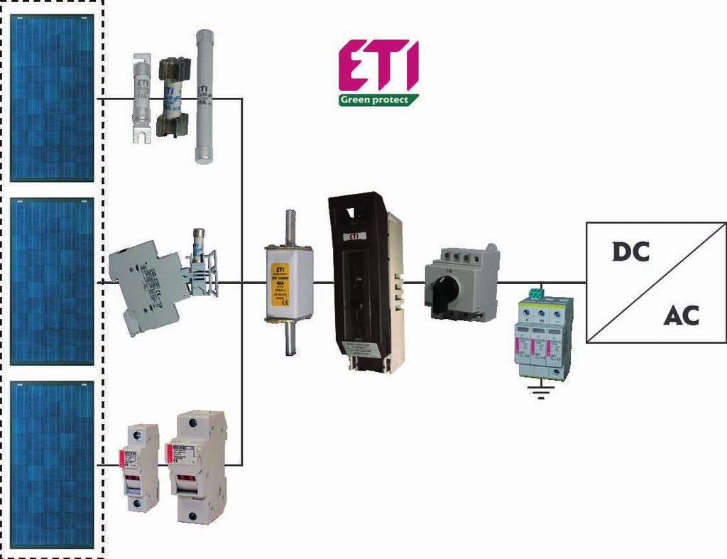 DC - rozdział energii i zabezpieczenie. PV 1 PV 2... PV n PV 1 PV 2... PV n DC PV 1 PV 2... PV n AC.